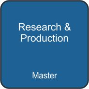 Research to Production